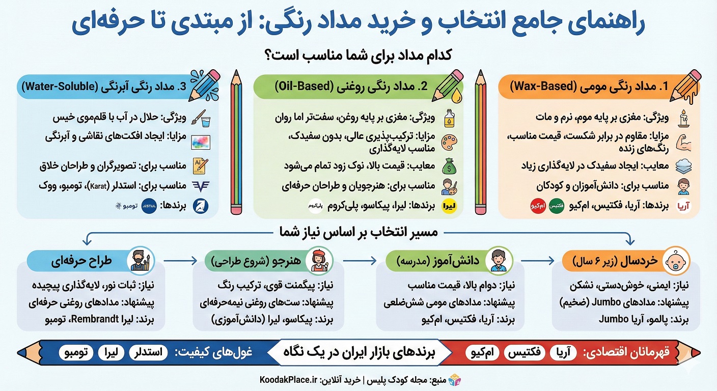 اینفوگرافی مداد رنگی