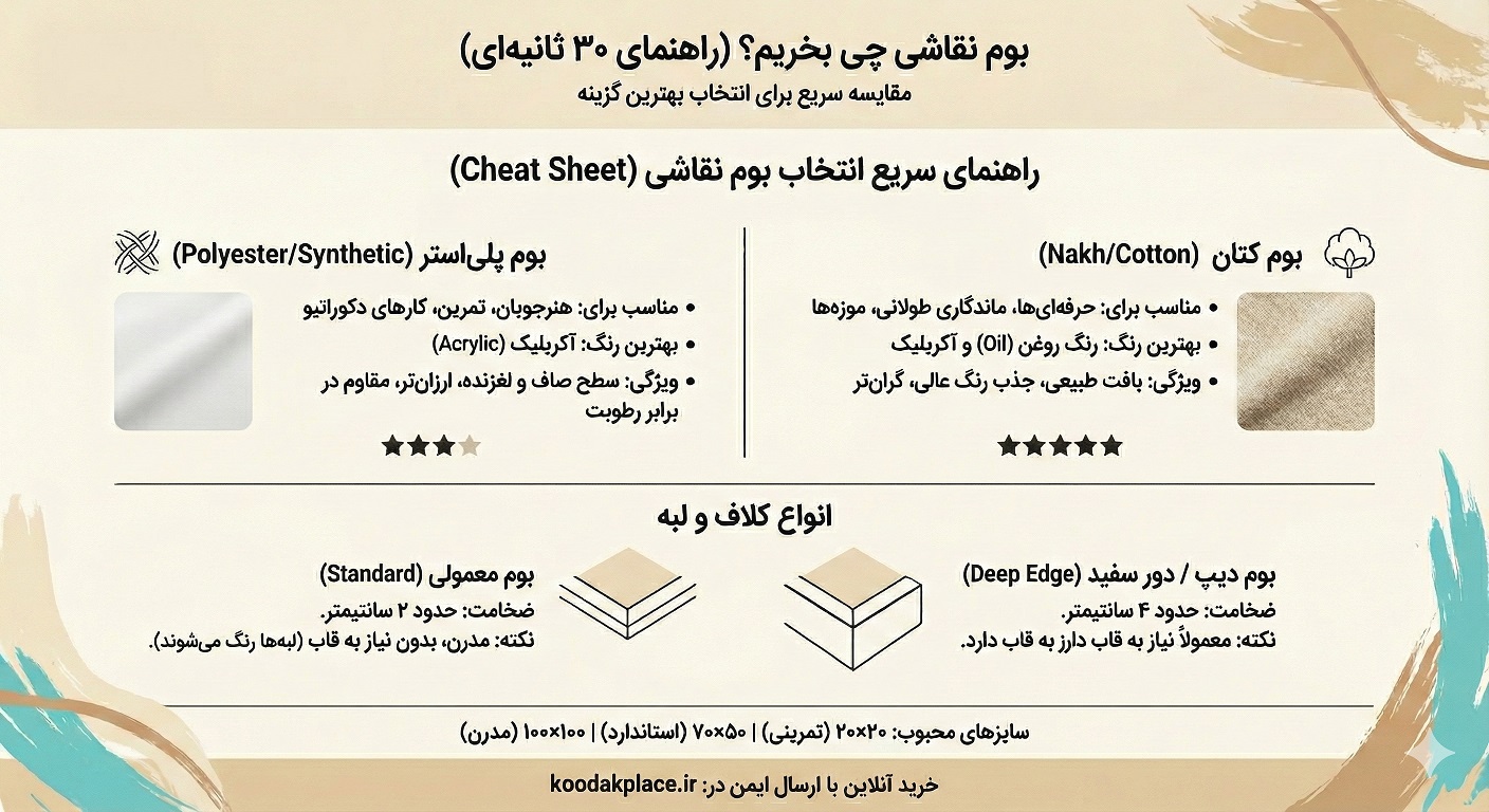 اینفوگرافی بوم